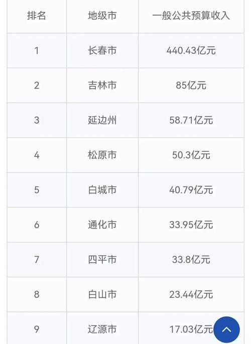 吉林新生数据球鞋原数据(吉林省新生)