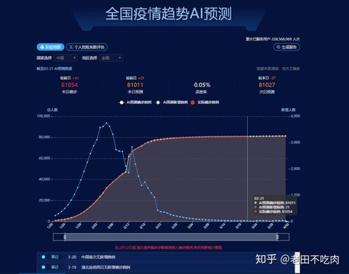 疫情数据网址数据被停了(疫情数据网址数据被停了怎么恢复)