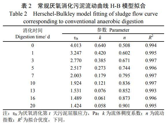 污泥公开数据数据匹配英文(污泥指数sv)