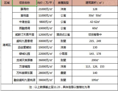 迎春大街房价香开新城房价(香开新城房价多少钱一平方)