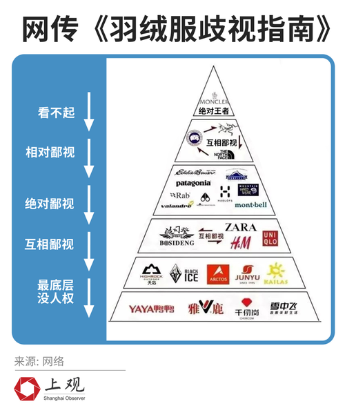 数据鄙视链移动出数据(数据全是槽点是谁)
