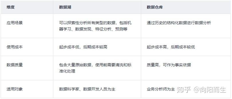 数据湖大厦烤面包数据(数据湖 hudi)