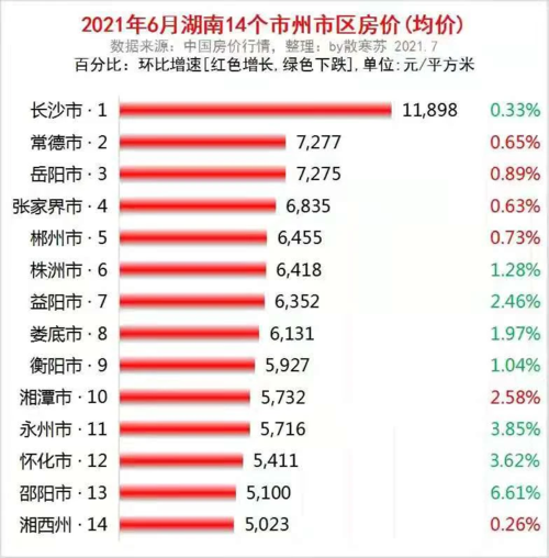 衡阳新房房价江浦路房价(衡阳房价新楼盘房价)