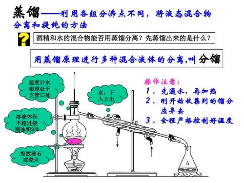 牛技术知识分馏知识点的简单介绍