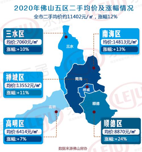 佛山现在房价曾家房价(广东佛山现在房价)