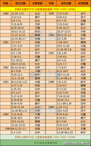 火星星座知识项目信息项目知识(火星星星座查询)