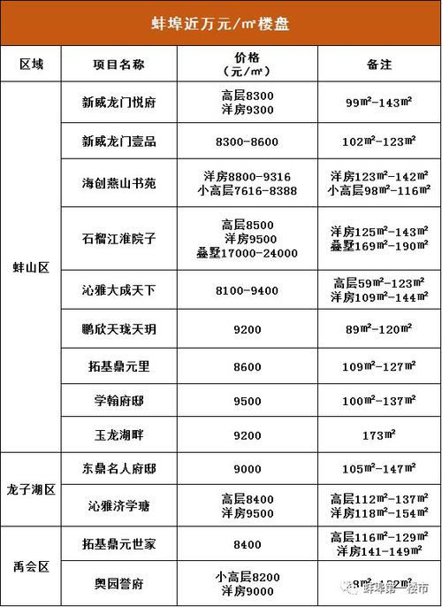 万全区房价蚌山区房价(万全镇房价)