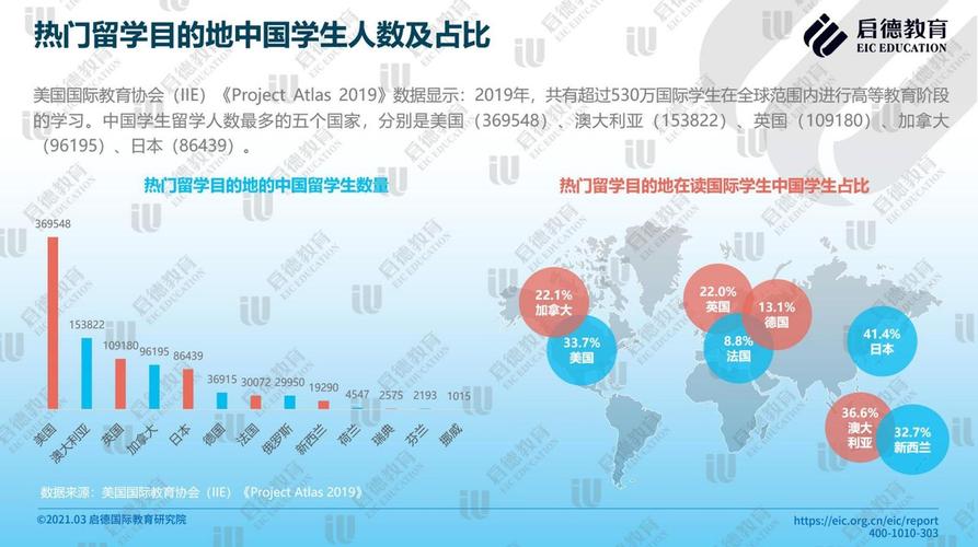 逃税大数据香港教育数据(香港教育失败谁负责)