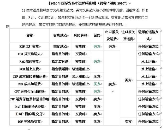常用清关知识碎片知识点(常用清关知识碎片知识点总结)