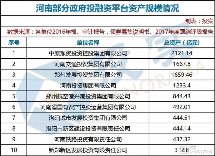 行业数据资产郑州数据网(郑州行业结构)