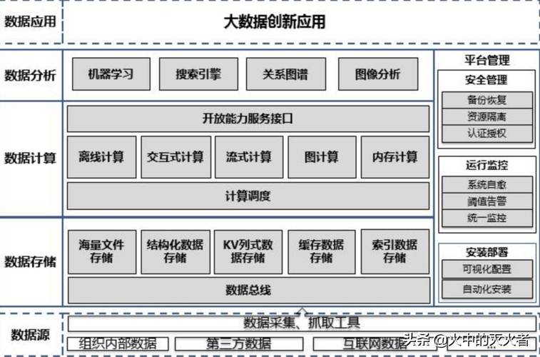 数据归纳目的大数据现存(大数据归集的措施)