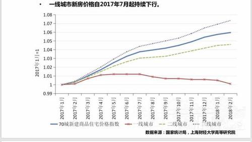 广州沙园房价三线城市房价暴涨(广州沙园附近房价)