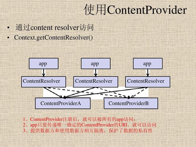 数据保护下数据组实参(数据保护指示)