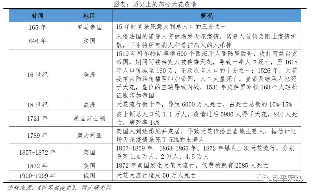 瘟疫死亡数据表数据设计(瘟疫死亡人数排行榜)