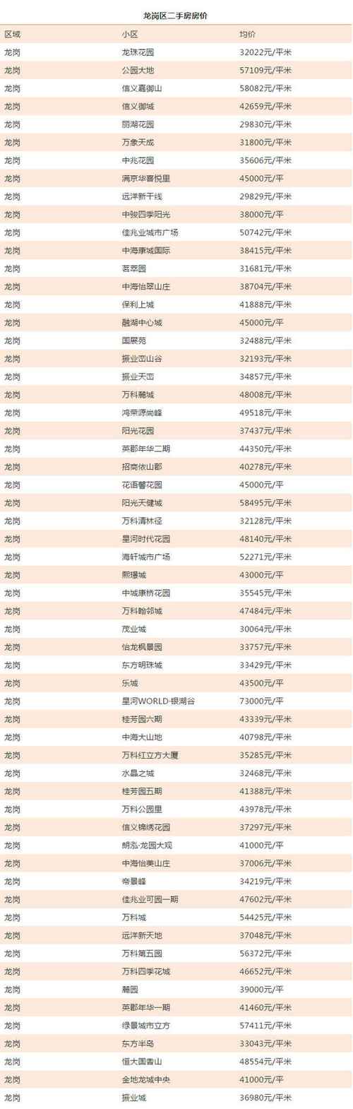 深圳房价6月长宁租房价格(深圳长租房转让信息)