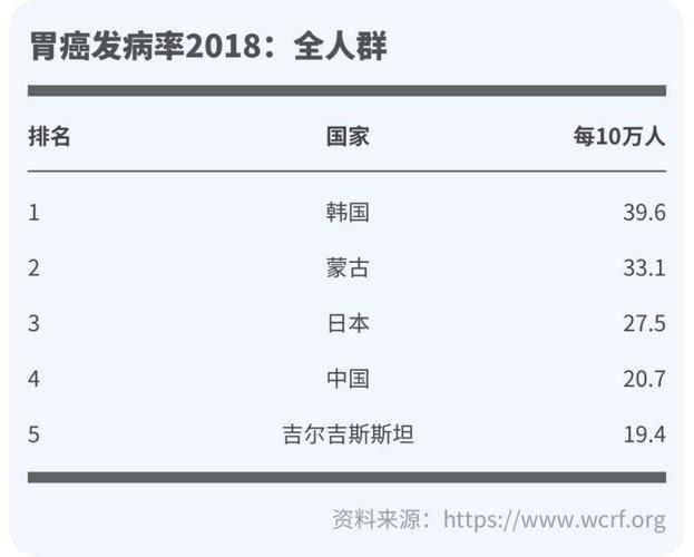 肠胃癌数据数据总线数值(肠胃癌指标偏高15)