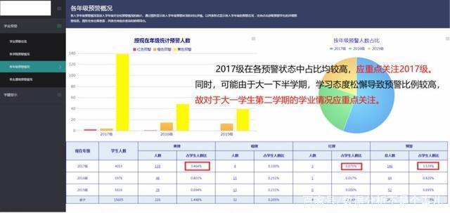 复学大数据小畅数据(学校大数据)