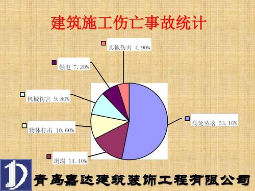 施工点数据刑案网站数据(建筑施工数据)