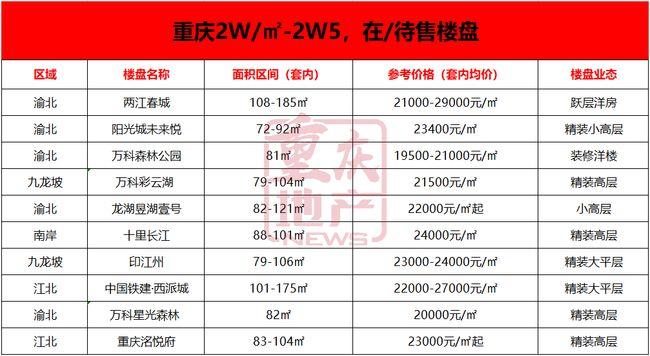 彩云湖房价7月份房价(彩云湖房价7月份房价多少)