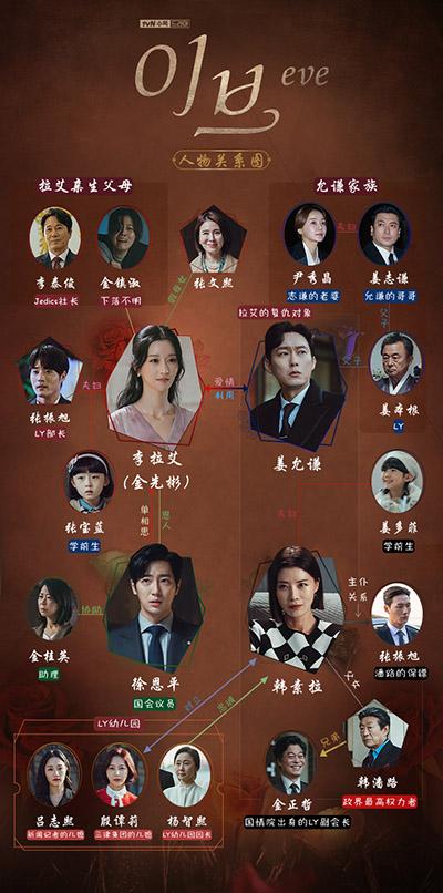 韩剧老大的演员表网剧端脑演员表(韩剧老大电视剧)