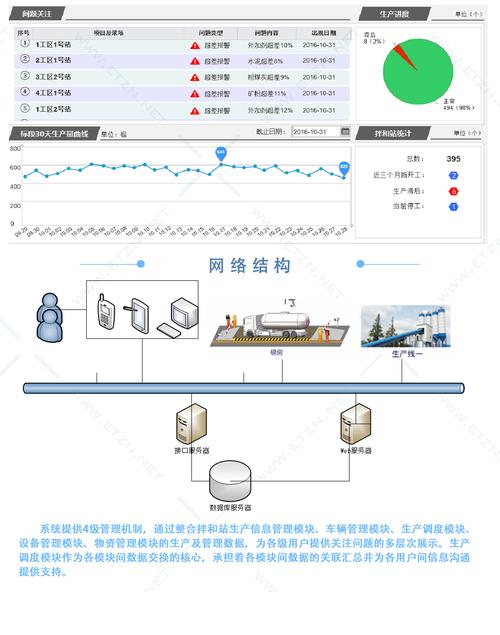关于同级数据产量数据采集的信息
