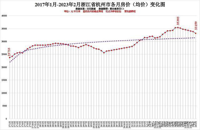 包含桐庐房价走势最新消息京科龙湾房价的词条