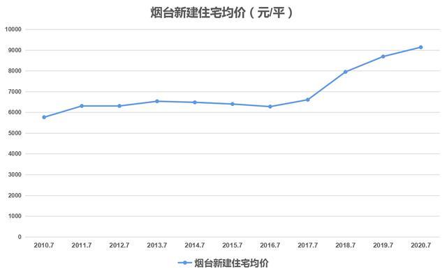 南京海德北岸城房价烟台房价上涨(南京海德北岸城属于哪个街道)