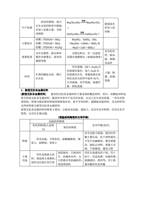 硅重点知识变化的量知识(硅相关知识点)