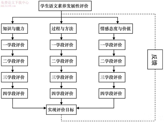 有知识无素质知识体系比较(素质和知识没有多大关系)