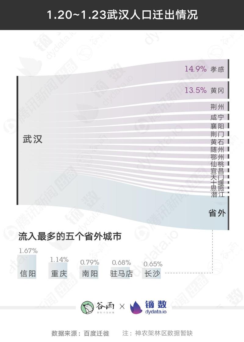 武汉出城数据音乐数据榜(武汉出城公告)