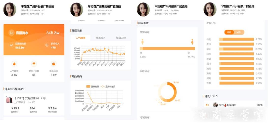 运营盯数据缓存数据孔雀(运营数据涵盖哪些数据?)