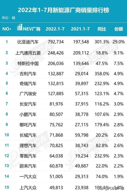 汽车月份销量排行榜(每月汽车销量排行什么时候出)
