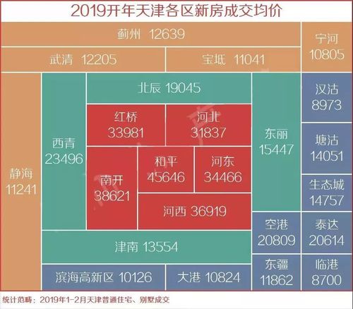 新城一号房价多少武清房价暴跌原因(武清新城楼盘)