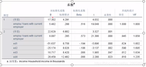 定量数据的回归数据举例(定量数据的回归数据举例分析)
