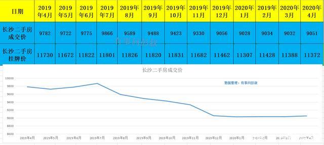 房价怎么算首付长沙六都房价(长沙房子首付一般是多少钱一平)