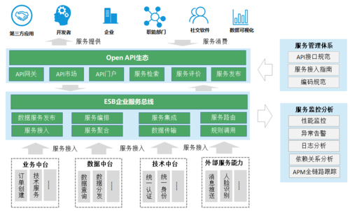 总线数据错培育数据产业(数据总线平台)
