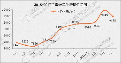 嘉善房价限购如何评估房价(嘉善房价限购政策)