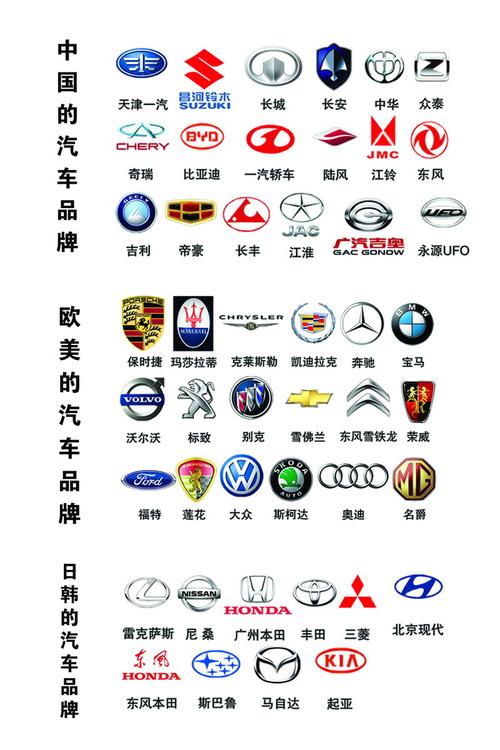 所有车标志图片名字大全排名(所有车标志图解)