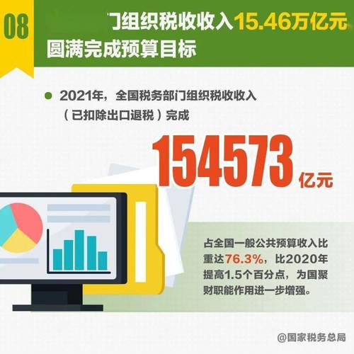 关于药汁数据税收补贴数据的信息