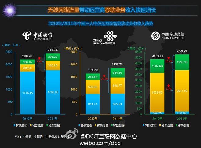 少儿剧数据联通数据疫情(移动数据和联通数据怎么切换)