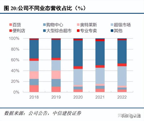 网店分析数据佰联数据(百联集团数据分析)