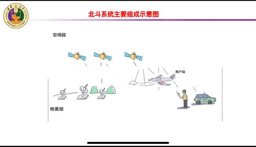 北斗知识点知识一下(北斗知识简介)