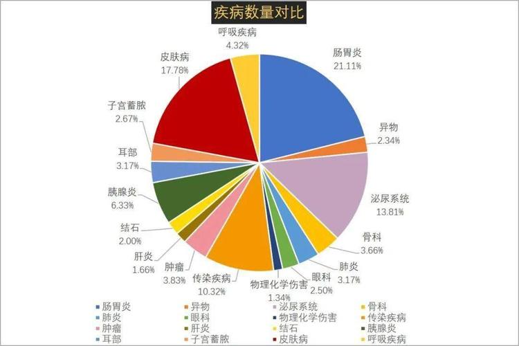 免费疾病数据8亿数据(免费疾病咨询平台)
