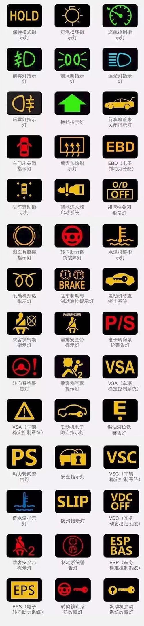 车子警告标志大全(汽车故障显示灯图片大全)