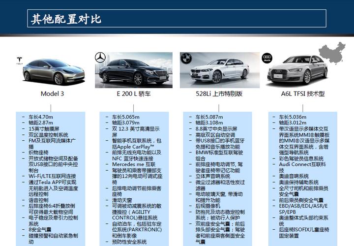 车型对比软件(车型对比工具)