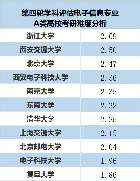 工科的数据384爻数据(工科考研数据分析)