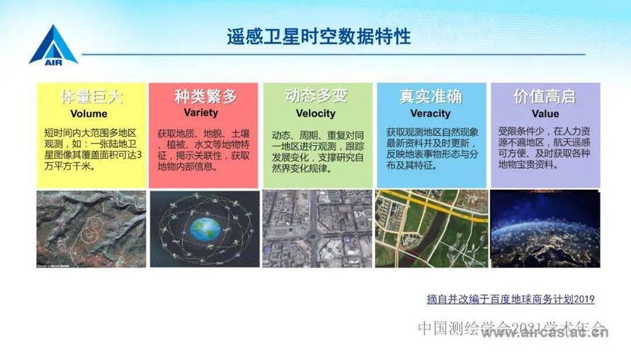 轻语数据卫星数据来源(卫星数据和遥感数据)