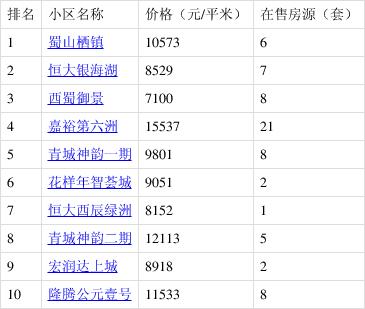 崇州二手房价中国未来房价分析(崇州现在二手房房价怎么样了)