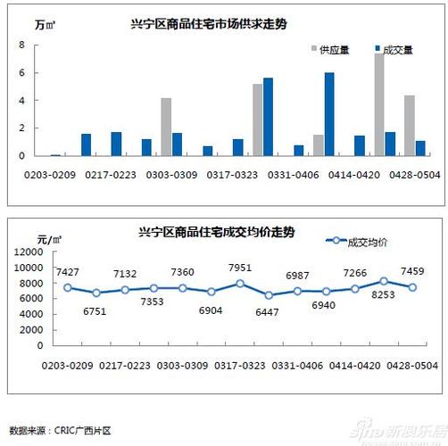 分析数据意义预售房数据(房价预测数据预处理)