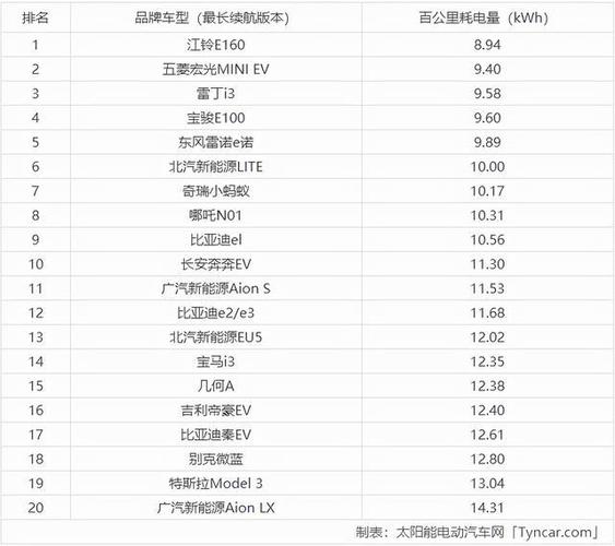 纯电轿车销量排行榜前十名(2023公认最好纯电动车排行榜)